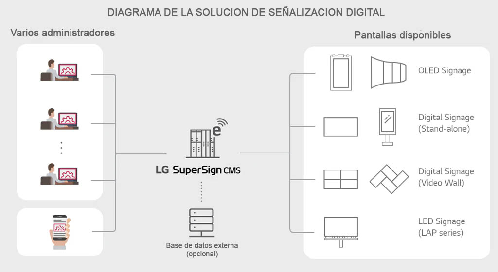 supersign_cms_bolivia